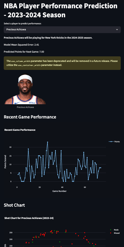 NBA Player Performance App
